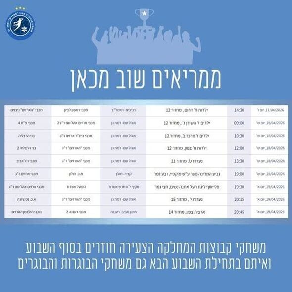 צילום מתוך דף הפייסבוק מכבי ארזים רמת גן