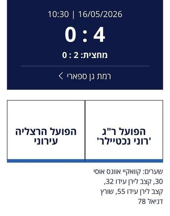 צילום מתוך דף הפייסבוק הפועל רמת גן-גבעתיים: מחלקת נוער