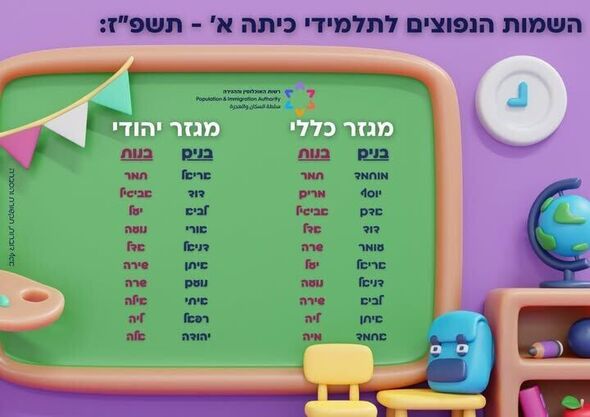 צילום מתוך דף הפייסבוק רשות האוכלוסין וההגירה