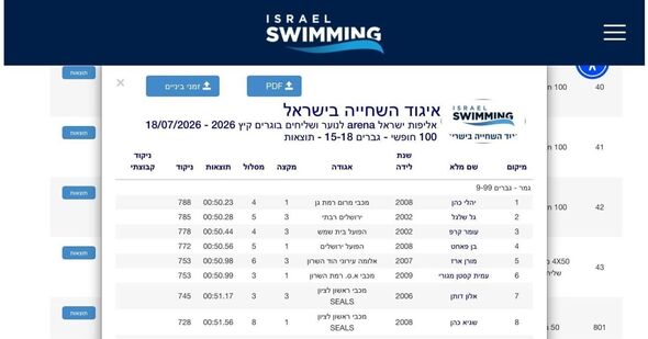 צילום מתוך דף הפייסבוק תיכון שמעון בן צבי