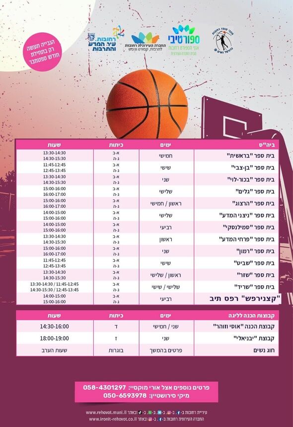 צילום מתוך דף הפייסבוק מכבי טופז רחובות - כדורסל נשים נערות וילדות