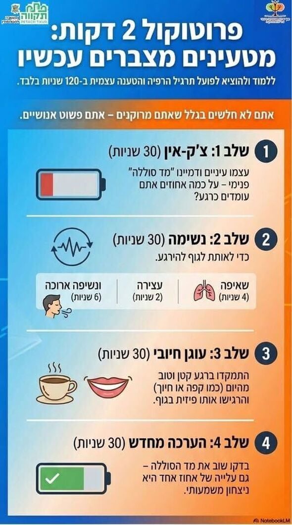 צילום מתוך דף הפייסבוק רמי גרינברג