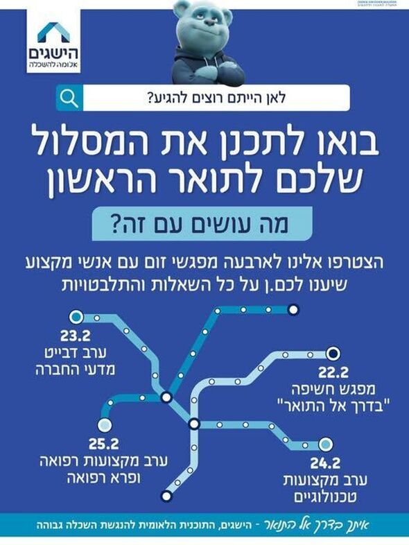 צילום מתוך דף הפייסבוק בתיה batya- מרכז צעירים בת-ים
