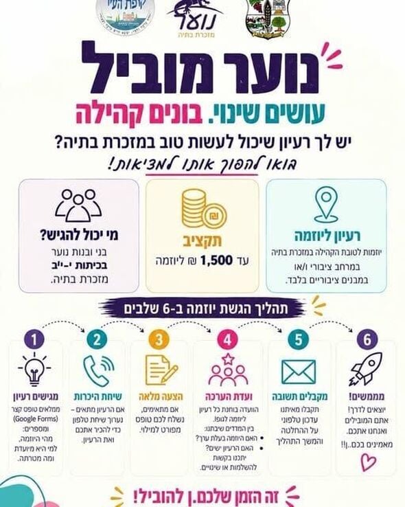 צילום מתוך דף הפייסבוק מועצה מקומית מזכרת בתיה