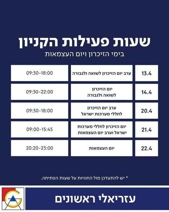 צילום:קניון עזריאלי ראשונים