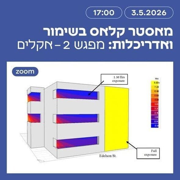 צילום מתוך דף הפייסבוק Liebling Haus -The White City Center - בית ליבלינג - מרכז העיר הלבנה