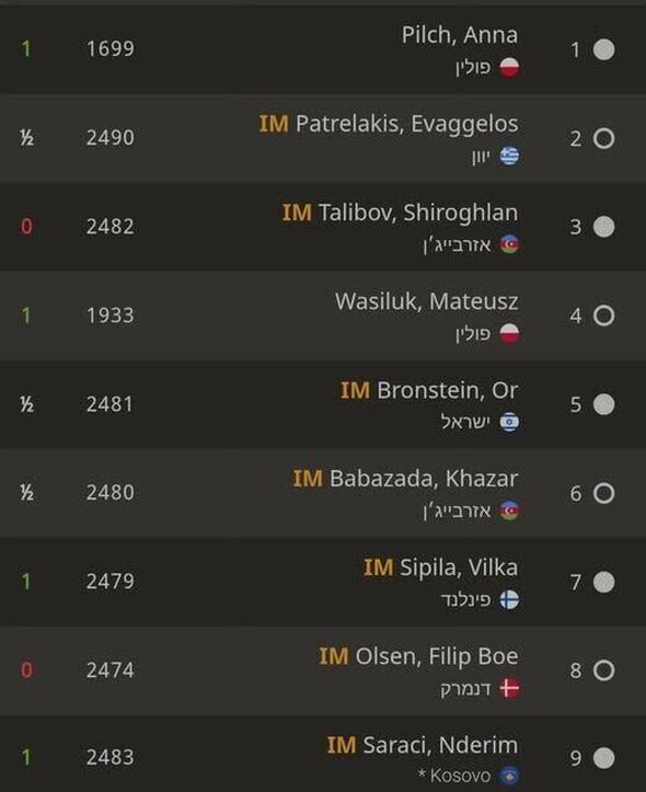 צילום מתוך דף הפייסבוק מועדון השחמט ראשון לציון - Rishon Le Zion Chess Club