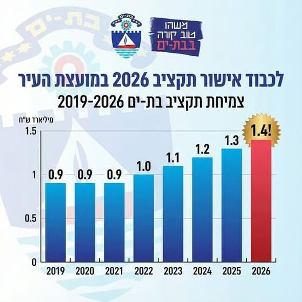 צילום מתוך דף הפייסבוק צביקה ברוט - Tzvika Brot