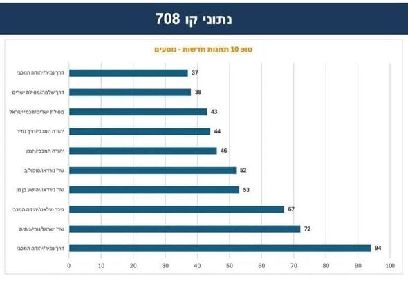 צילום מתוך דף הפייסבוק מיטל להבי - Meital Lehavi