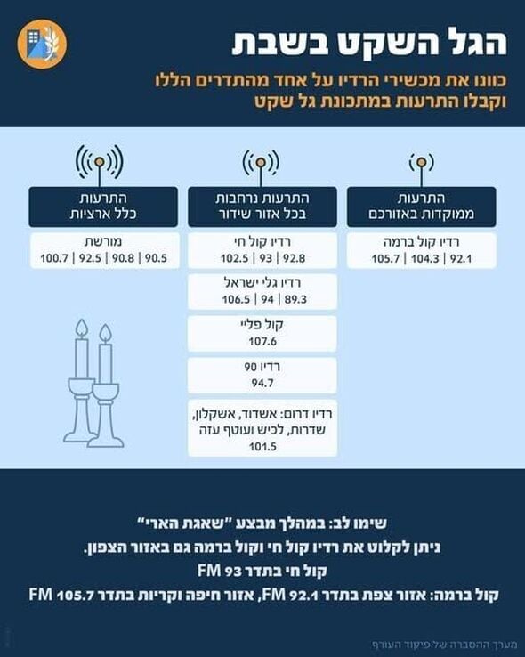 צילום:מערך ההסברה של פיקוד העורף
